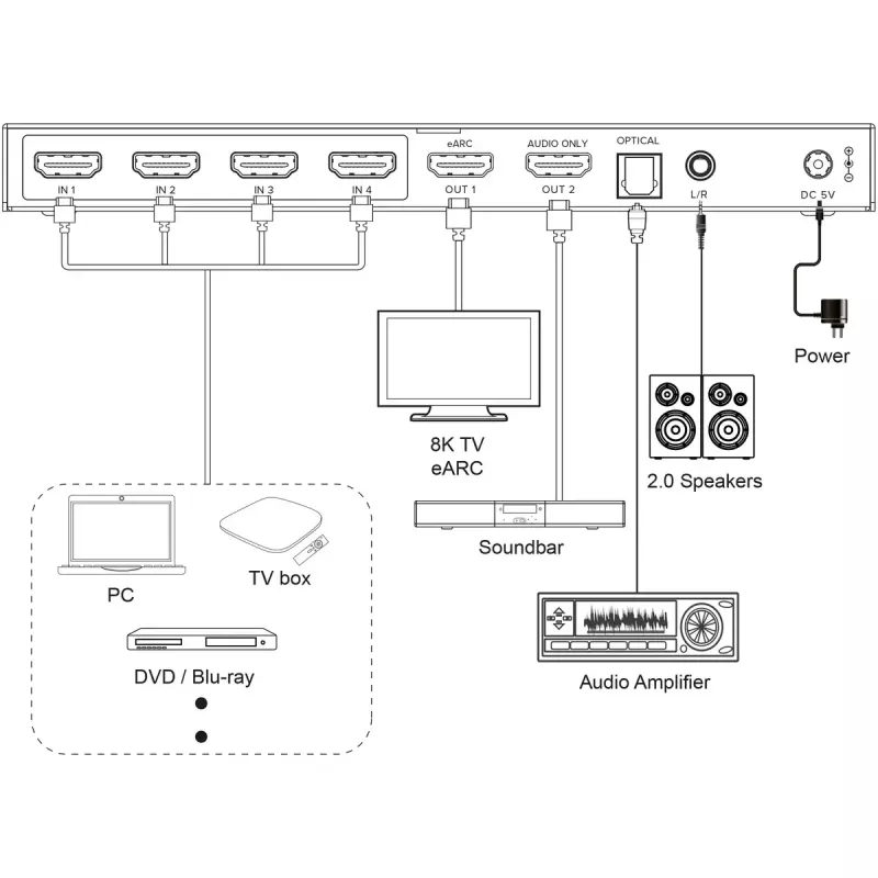 InLine 57885A videolüliti HDMI