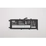Sisemine liitiumioon-sülearvutiaku Lenovo 46 Wh mudel 5B10W13933