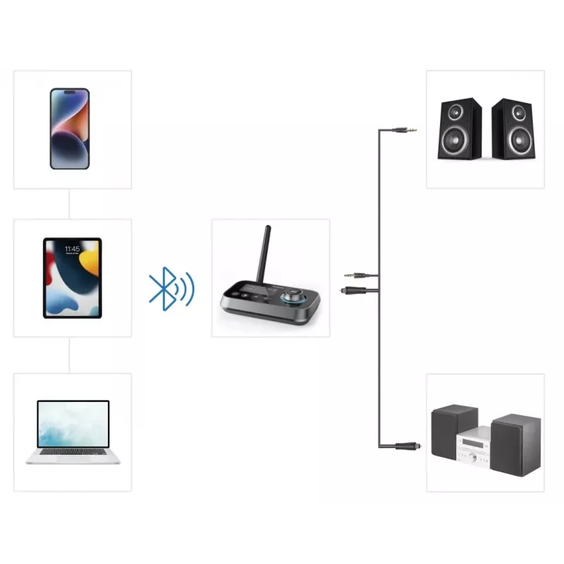 Juhtmevaba helisignaali saatja/vastuvõtja HAMA Link.it duo 3,5 mm, Bluetooth, 10 m leviala, USB-toitega, must