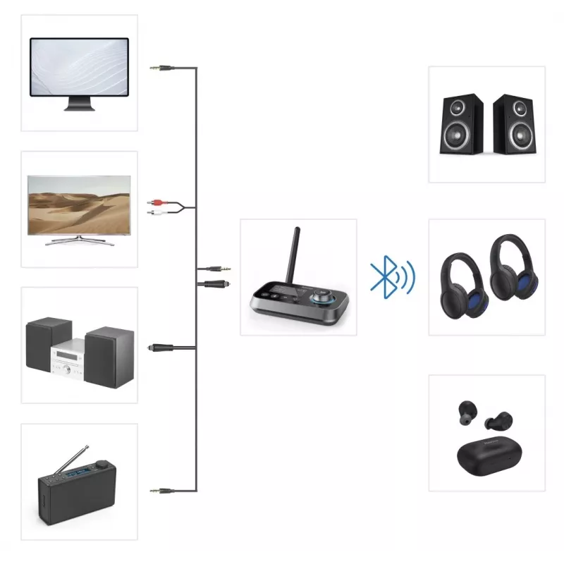Juhtmevaba helisignaali saatja/vastuvõtja HAMA Link.it duo 3,5 mm, Bluetooth, 10 m leviala, USB-toitega, must