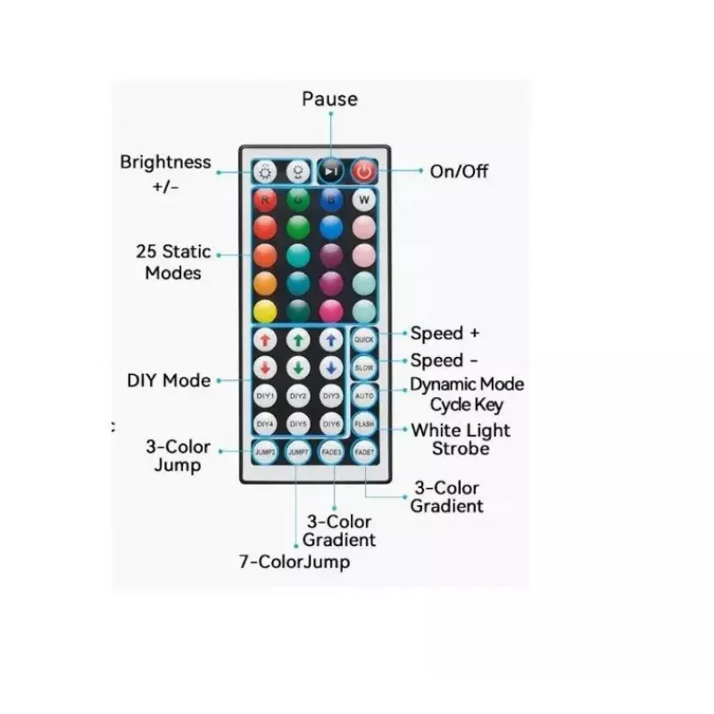 LED-neoonvalgusti Vention PAEWJ-EU 5 m, silikoon, alalisvool 12 V, 72 LED-i/m, 15 W, IP65, IR-pult
