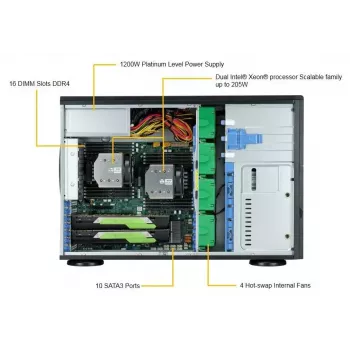 Arvutikorpus Supermicro SuperWorkstation 7049A-T Rack 4U Must
