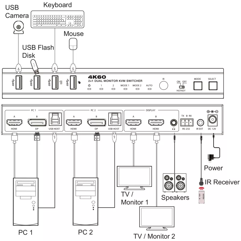 InLine 57885G KVM-lüliti riiulipaigaldusega, must