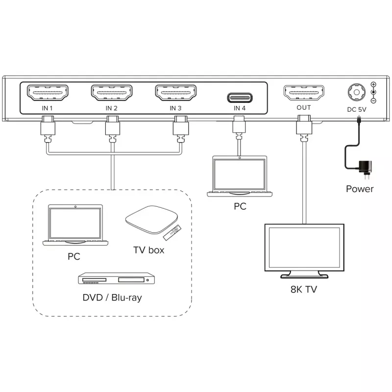 InLine 57885B HDMI-lüliti videole