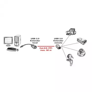 USB 2.0 pikendaja ROLINE 12.04.1100