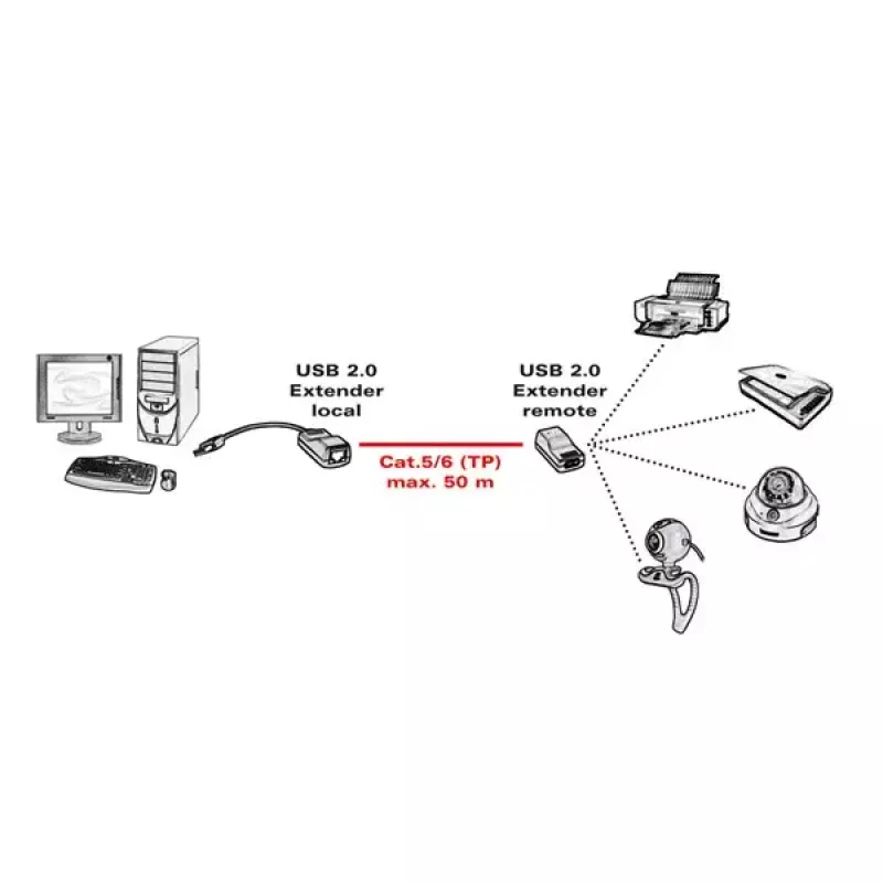 USB 2.0 pikendaja ROLINE 12.04.1100