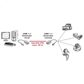 USB 1.1 pikendaja üle RJ-45 VALUE 12.99.1121