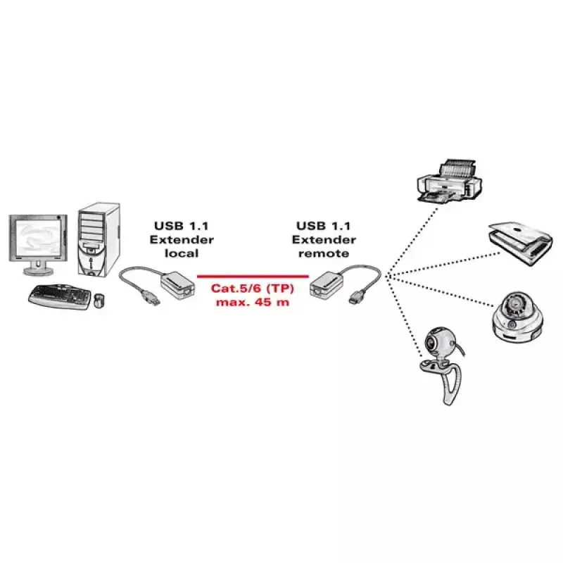 USB 1.1 pikendaja üle RJ-45 VALUE 12.99.1121
