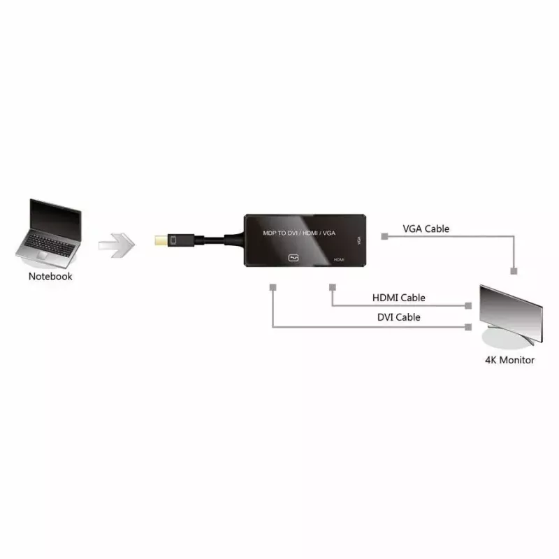Video kaabliadapter VALUE 12.99.3154 Mini DisplayPort HDMI VGA 0.1m Must