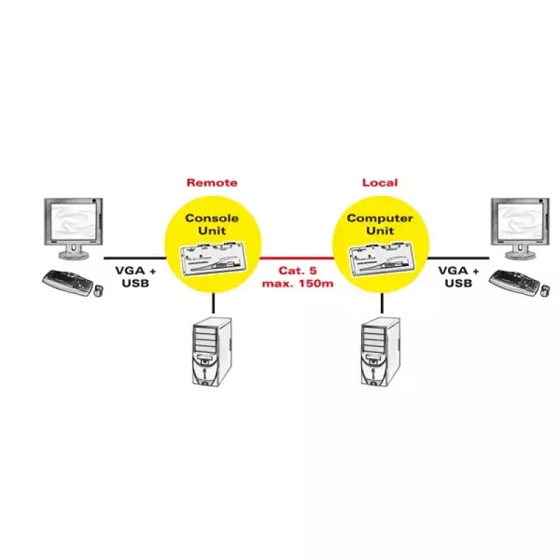 KVM-pikendaja ROLINE Smart USB 14.01.3249