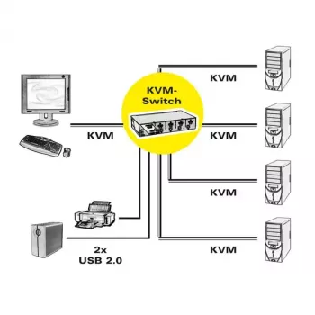 KVM Switch ROLINE 1 User 4 PCs DisplayPort USB-jaoturiga