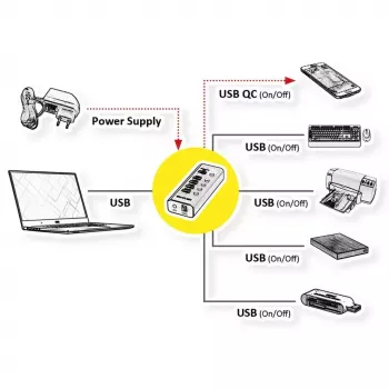 ROLINE USB Hub 3.2 Gen 1 14.02.5058 Must 5120 Mbit/s