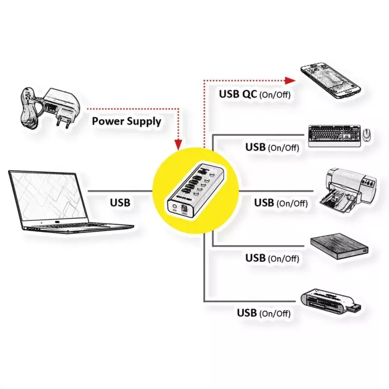 ROLINE USB Hub 3.2 Gen 1 14.02.5058 Must 5120 Mbit/s
