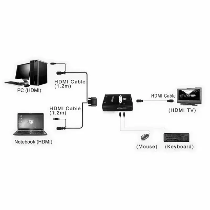 KVM Switch VALUE Star 1U 2 PCs HDMI USB