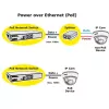 PoE Fast Ethernet Switch ROLINE 130 W 8 pordiga