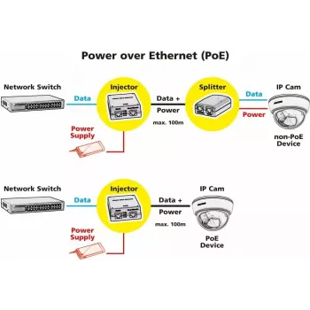 PoE adapter ROLINE 21.13.1199 46 V