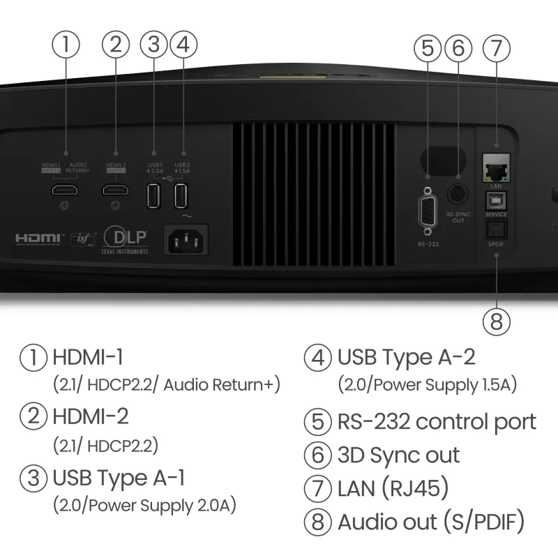 BenQ W5850 Standard heiteprojektor 2600 ANSI luumenit DLP UHD 4K (3840x2160) 3D Must