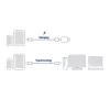 ACT USB 3.2 Gen1 laadimis-/andmekaabel C isane - C isane 1 meeter