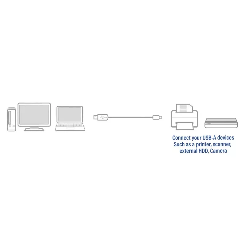 ACT USB 2.0 ühenduskaabel A-pistik - B-pistik 1 meeter Must