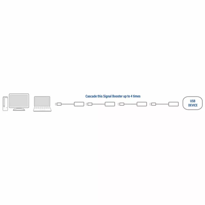 USB 2.0 võimendi ACT AC6010 10 m