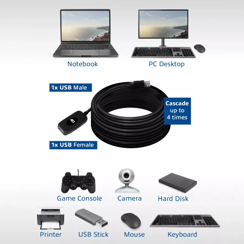 USB 2.0 võimendi ACT AC6010 10 m