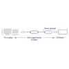 USB võimendi ACT AC6110 10 meetrit
