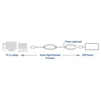 USB võimendi ACT AC6110 10 meetrit