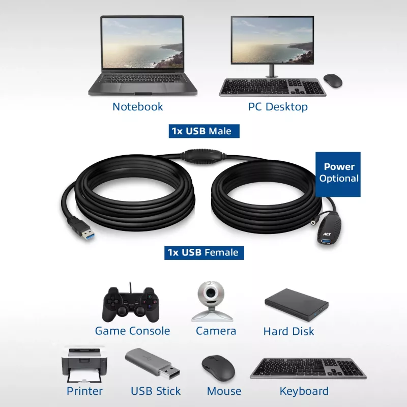 USB võimendi ACT AC6110 10 meetrit