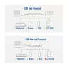 USB-jaotur ACT AC6121 Type-A 5000 Mbit/s Alumiinium