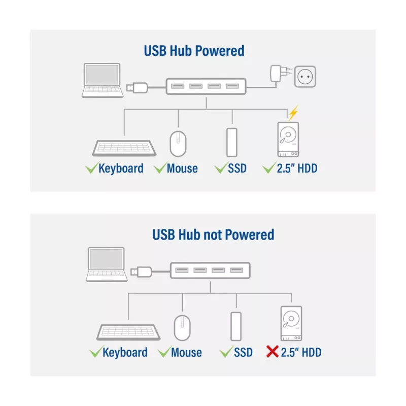 USB-jaotur ACT AC6121 Type-A 5000 Mbit/s Alumiinium