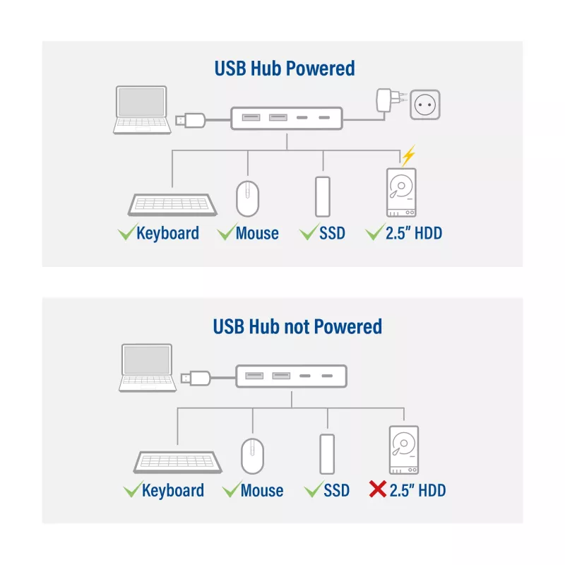 USB-jaotur ACT AC6125 3.2 Gen 1 Type-A 5000 Mbit/s Hall