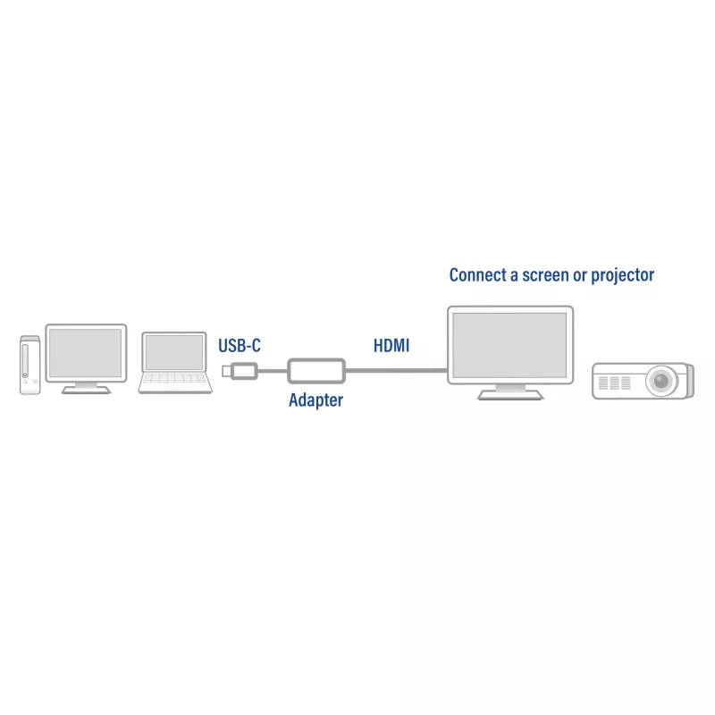 USB-C-HDMI-adapter ACT ACT USB-C-HDMI-adapter