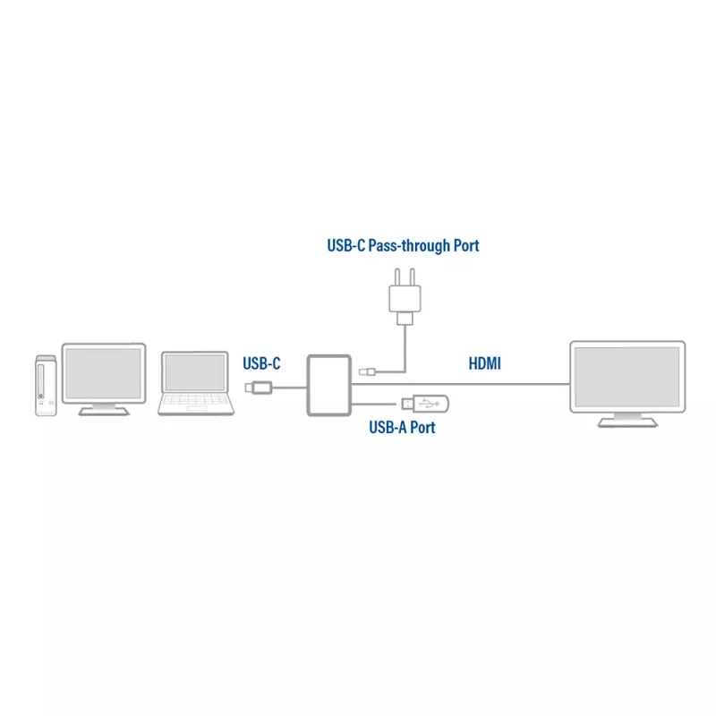 ACT USB-C mitmepordiadapter 1 HDMI monitori, 1x USB-A, PD läbipääsu jaoks