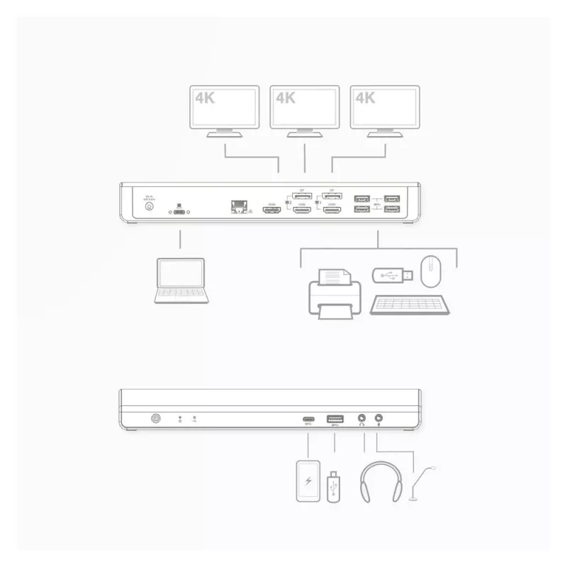 ACT USB-C dokkimisjaam 4K, 2 või 3 HDMI/DisplayPort monitorile, DisplayLink