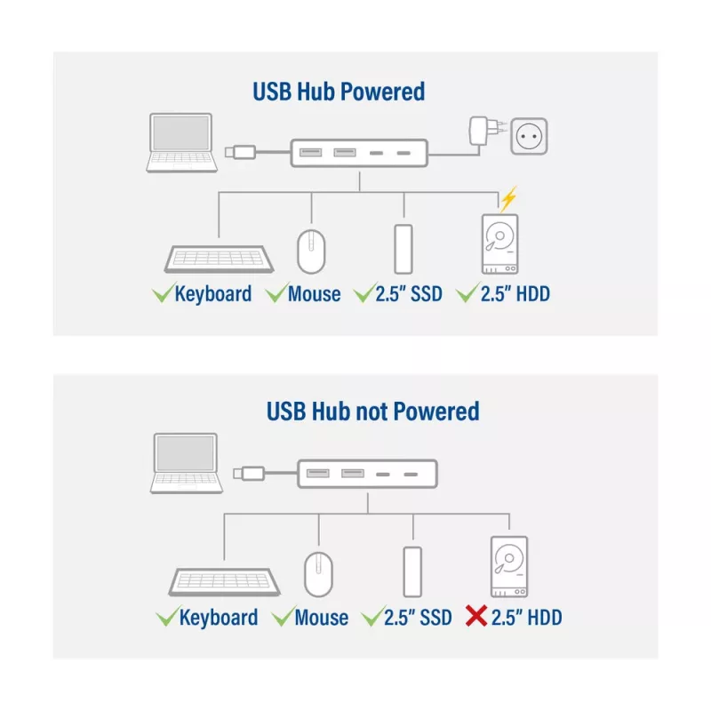 ACT AC7072 USB 3.2 Gen 1 USB-C jaotur 5000 Mbit/s Must Hall
