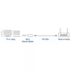 USB-jaotur ACT AC7081 USB-C 2500 Mbit/s Alumiinium