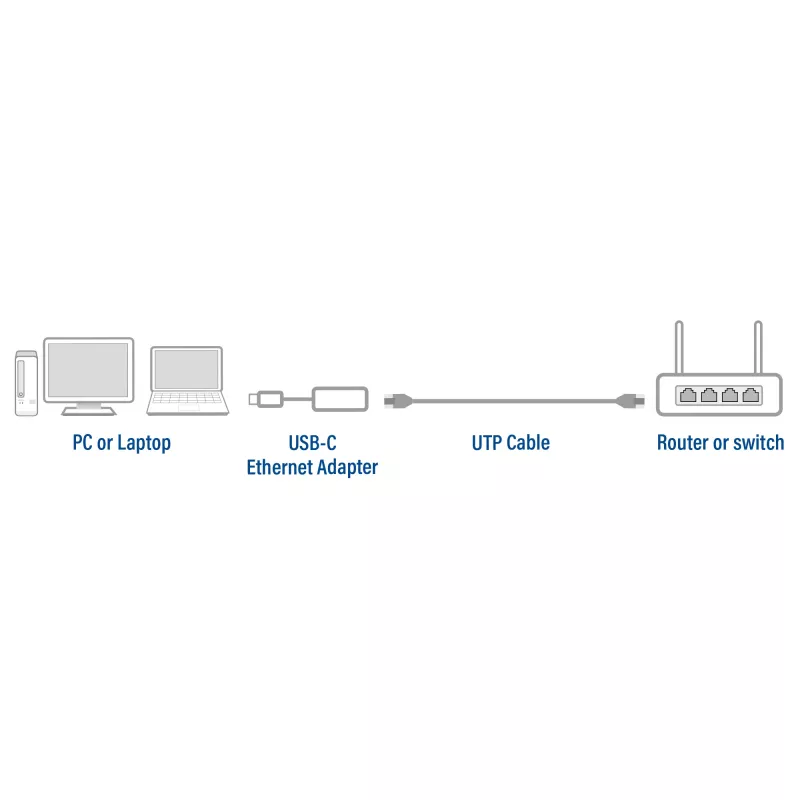 USB-jaotur ACT AC7081 USB-C 2500 Mbit/s Alumiinium