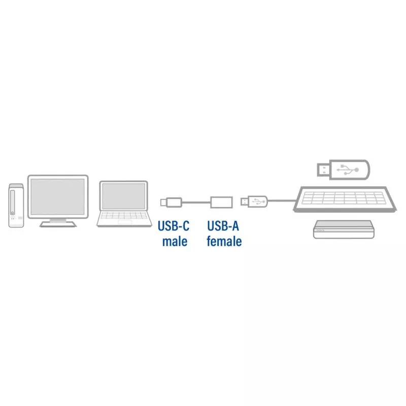 ACT USB 3.0 kaabel OTG USB-C isane USB-A emasele 0,2 m 5 Gbit/s