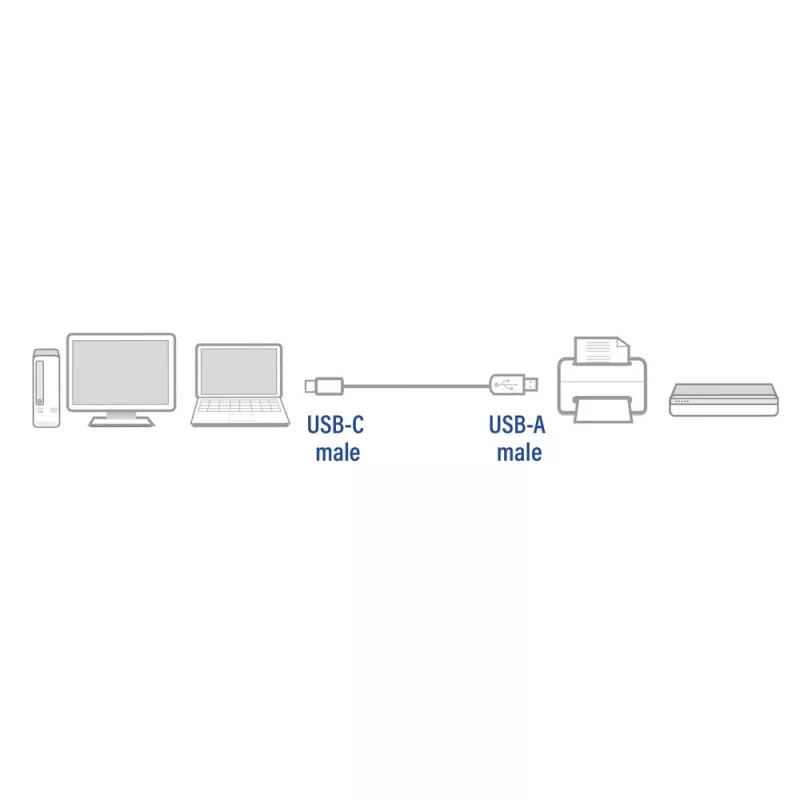 ACT USB 2.0 kaabel USB-A – USB-C 1 meeter AC7350