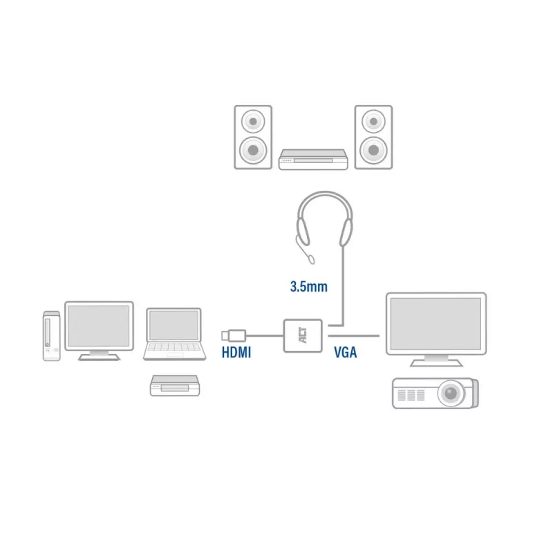 ACT 0,15 meetrit, HDMI-A-pistik VGA emasesse adapter, heliga