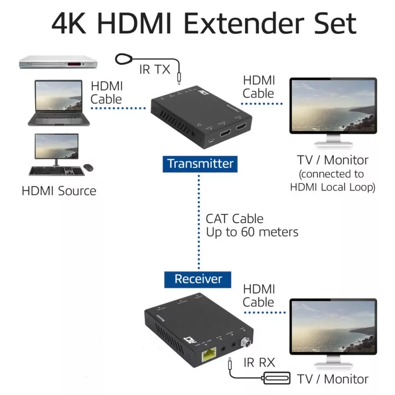 AV-saatja ja -vastuvõtja ACT 4K HDMI 2.0 laienduskomplekt CAT6 UTP kaabli kaudu IR-toega, 60 meetrit