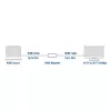 AV repiiter ACT AC7820 HDMI repiiter kuni 40 meetrit 4K tugi