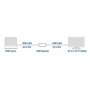 AV repiiter ACT AC7820 HDMI repiiter kuni 40 meetrit 4K tugi