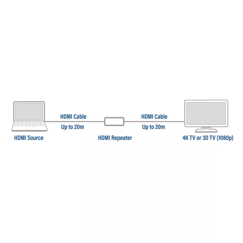 AV repiiter ACT AC7820 HDMI repiiter kuni 40 meetrit 4K tugi