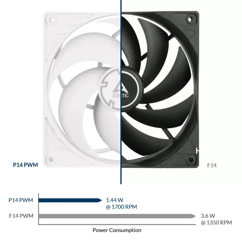 ARCTIC P14 PWM rõhuoptimeeritud 140 mm ventilaator PWM-iga