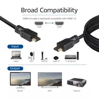 ACT 0.5 meetrit kiire kaabel v2.0 HDMI-A-pistik - HDMI-A-pistik (AWG30)