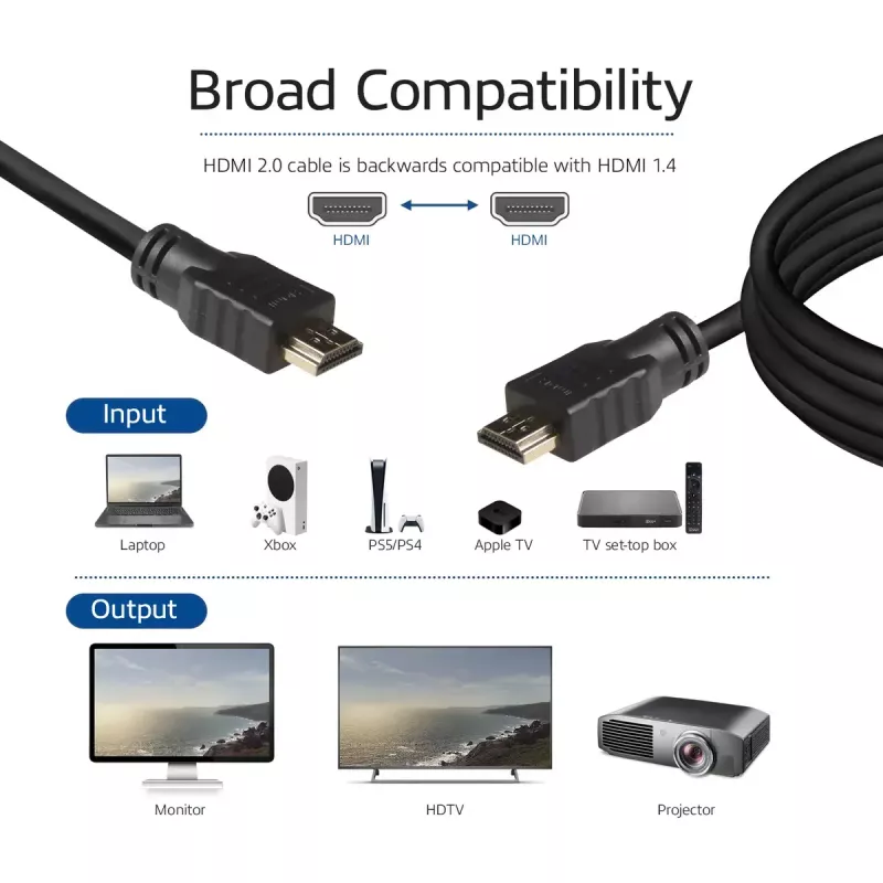 ACT 0.5 meetrit kiire kaabel v2.0 HDMI-A-pistik - HDMI-A-pistik (AWG30)