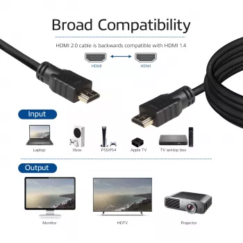 ACT 1 meeter kiire kaabel v2.0 HDMI-A-pistik - HDMI-A-pistik (AWG30)