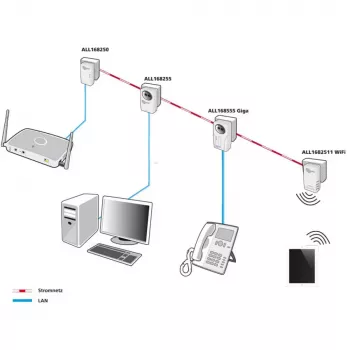 PowerLine võrguadapter ALLNET ALL1682511V2