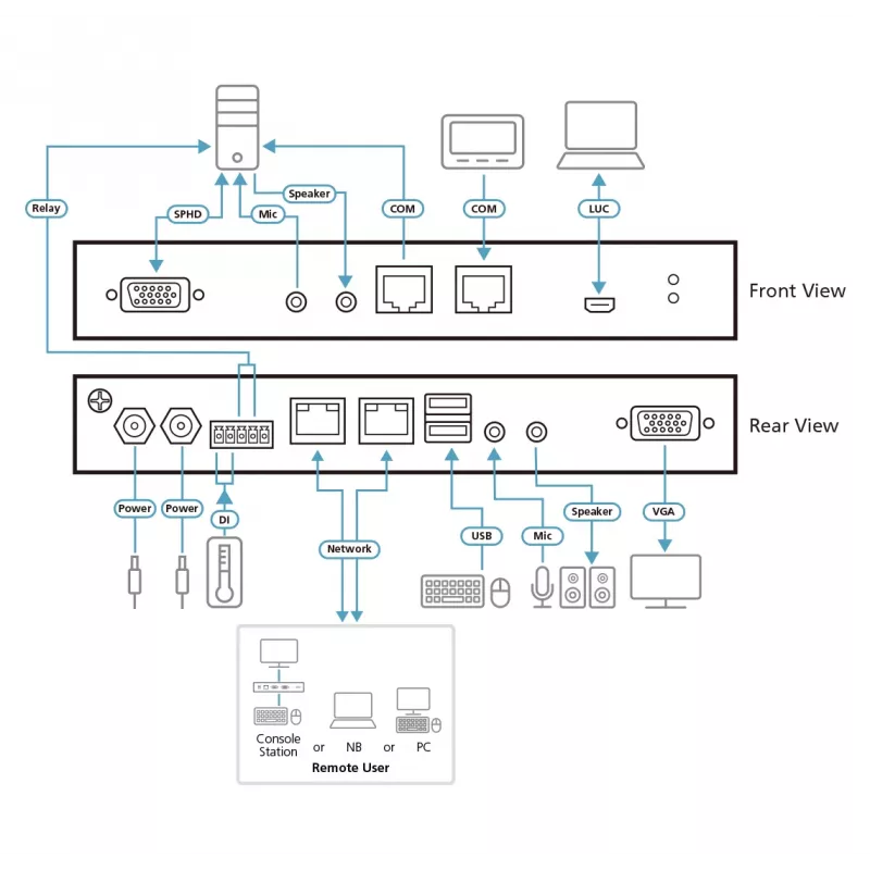 ATEN 1-kohalik/kaugjagatud juurdepääs ühe pordiga VGA KVM üle IP lüliti